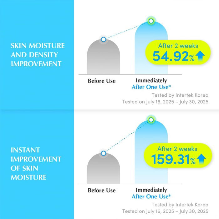 سرم آبرسان و تسکین دهنده هیالتوئین اکوال بری