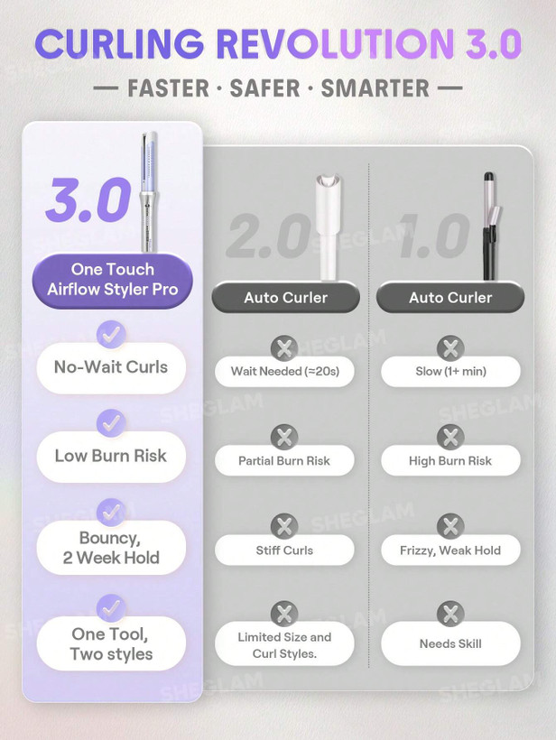 دستگاه فرکننده مو هوای خنک شیگلم مدل One Touch Airflow Styler Pro (اتوماتیک)