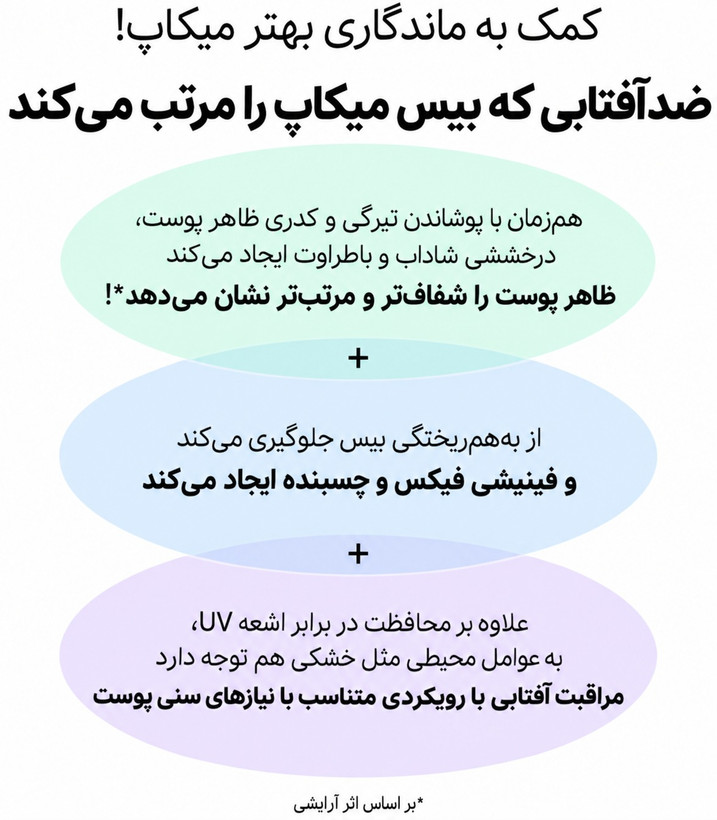 ضدآفتاب تونآپ بیوتی آف جوسان Beauty of Joseon Stay Fresh Tone-Up Sunscreen SPF50+ PA++++