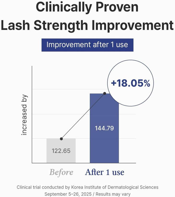 سرم تقویت کننده مژه دکتر التیا Dr. Althea Lash Boost Serum